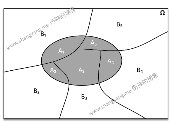 full probability formula-1.png